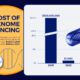 synth bio sharable showing cost of genome resequencing