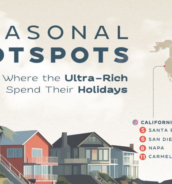 where the ultra-rich vacation