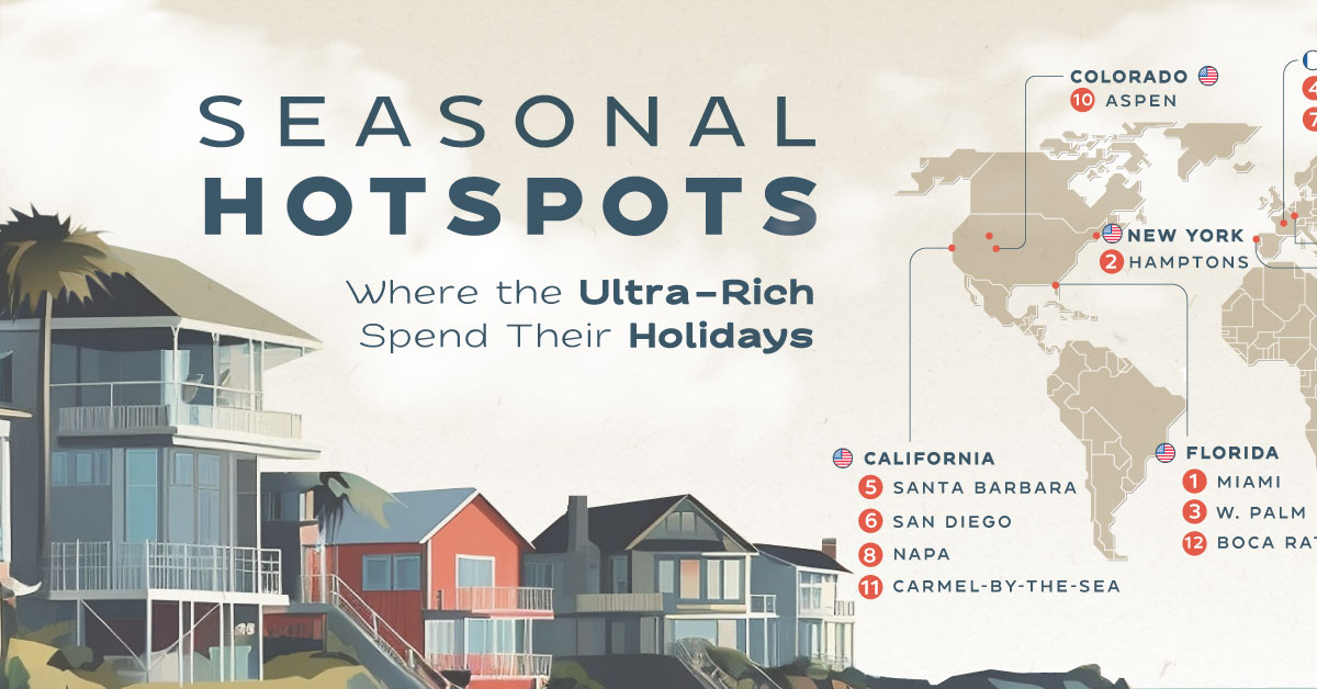 Where the Ultra-Rich Spend Their Holidays