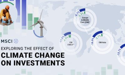 Visualized: What Are the Climate Risks in a Portfolio?