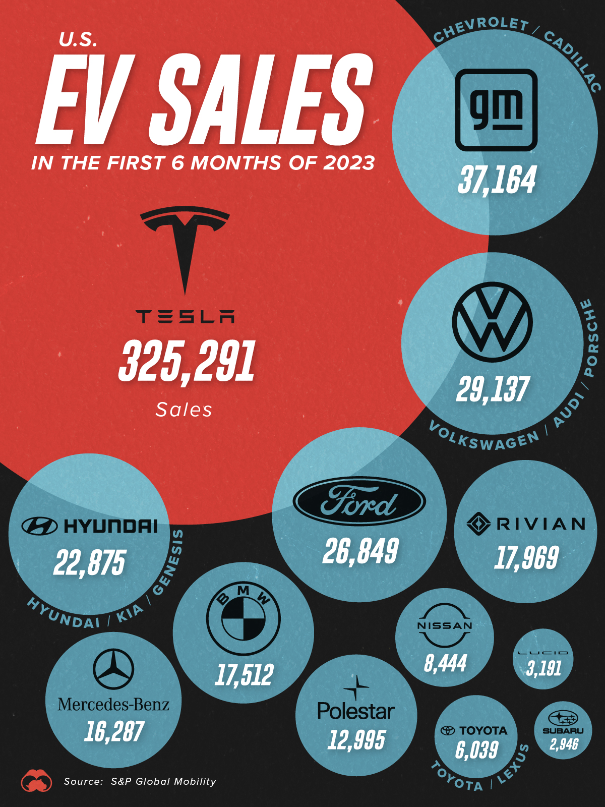 Visualizing U.S. EV Sales in H1 2023