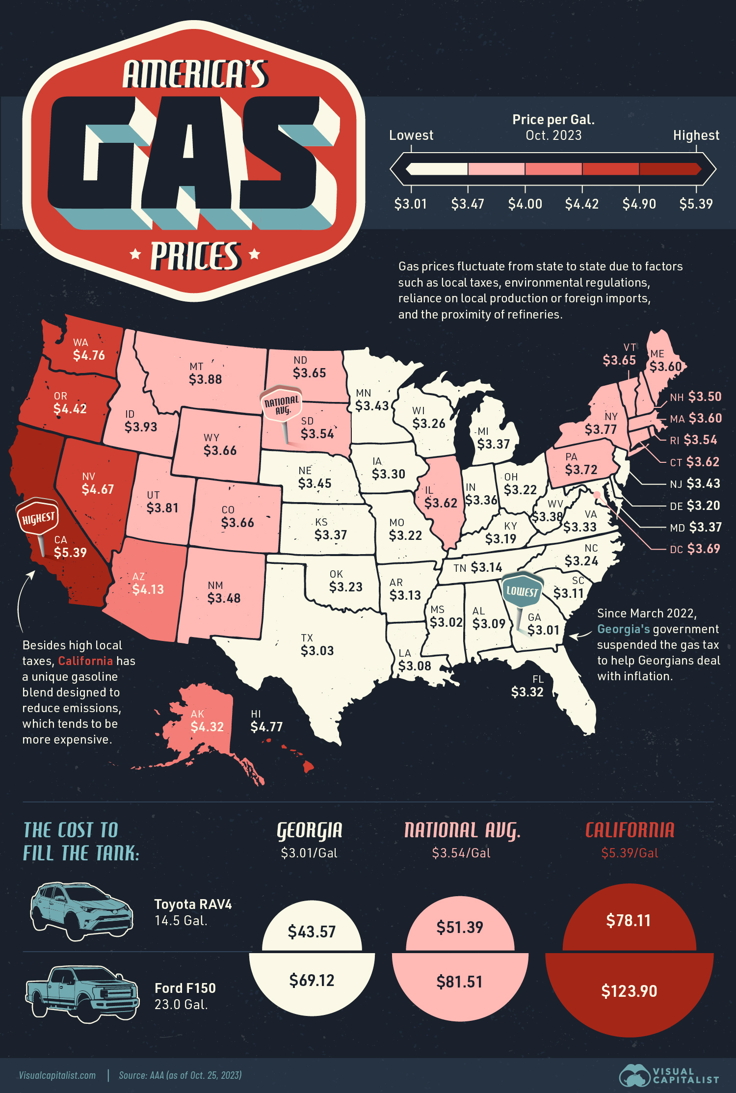 Steam Prices: Pricing, News, Latest Price, Database, Chart