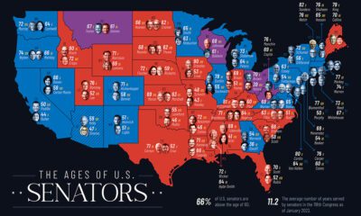 Mapped: The Age of U.S. Senators, by State