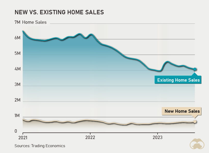 new vs. existing home sales in the U.S.