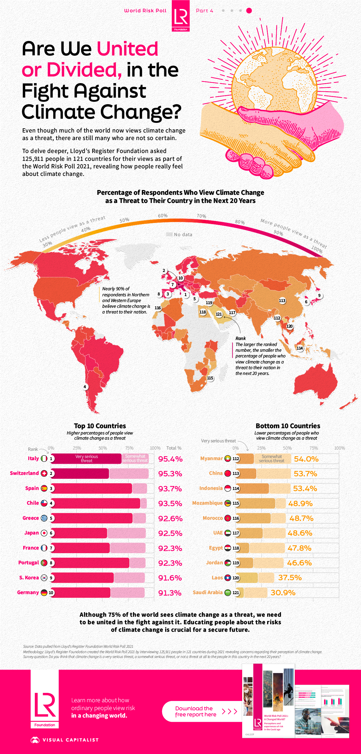 climate change as a threat impact graphic