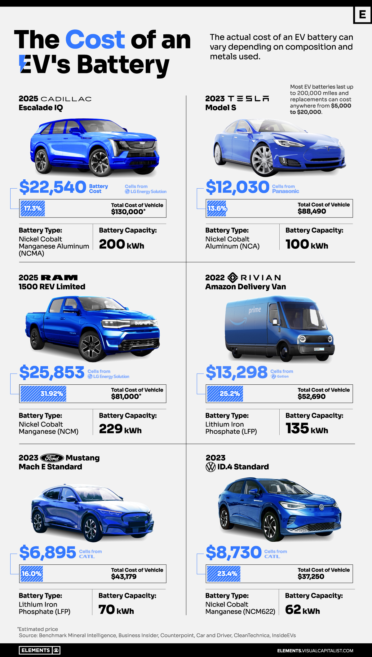 The Cost Of An EV s Battery Size Matters Cadillac Owners Forum
