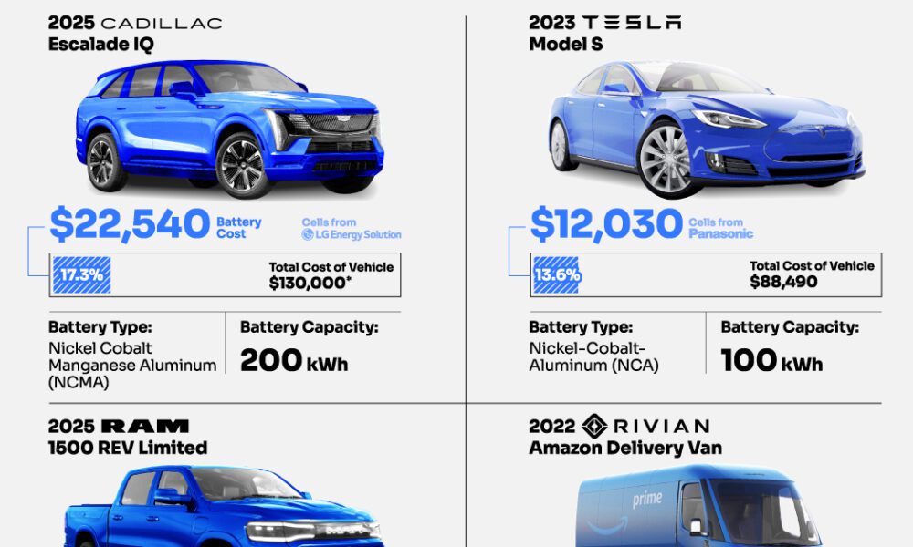 Image result for Top 5 Chinese Made Cars van 2023 infografie