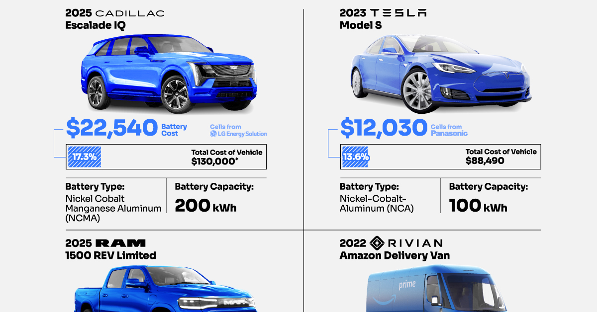 Tesla Model 3 Battery Cost Hot Sale Www aikicai