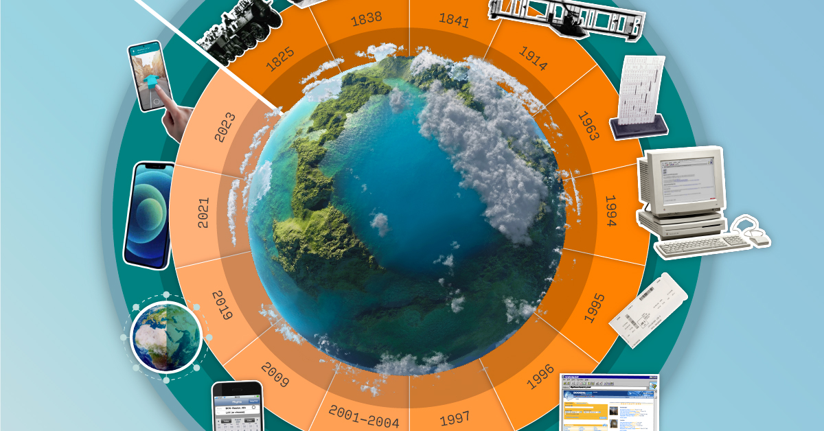 Infographic showing how technological developments over the past 200+ years have allowed people, goods, and information to move faster and faster. Combined with increasing living standards and leisure time, more and more people are traveling for pleasure and business. A big piece of the puzzle has been the arrival of Online Travel Agencies, which connect people and travel and tourism vendors, lowering prices for consumers and sales for lodging providers.