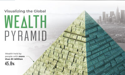 Visualizing the Pyramid of Global Wealth