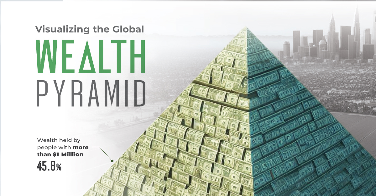 Visualizing the Pyramid of Global Wealth