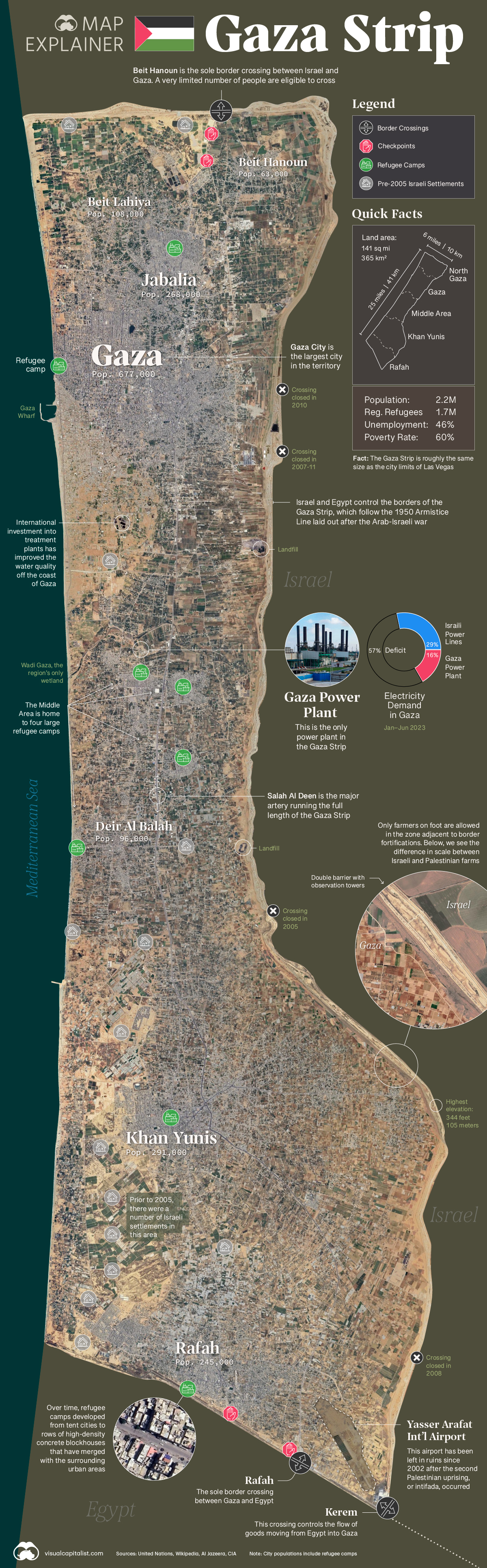 Gaza Strip map infographic