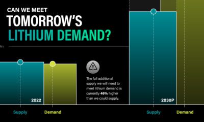 tomorrows lithium demand sharable