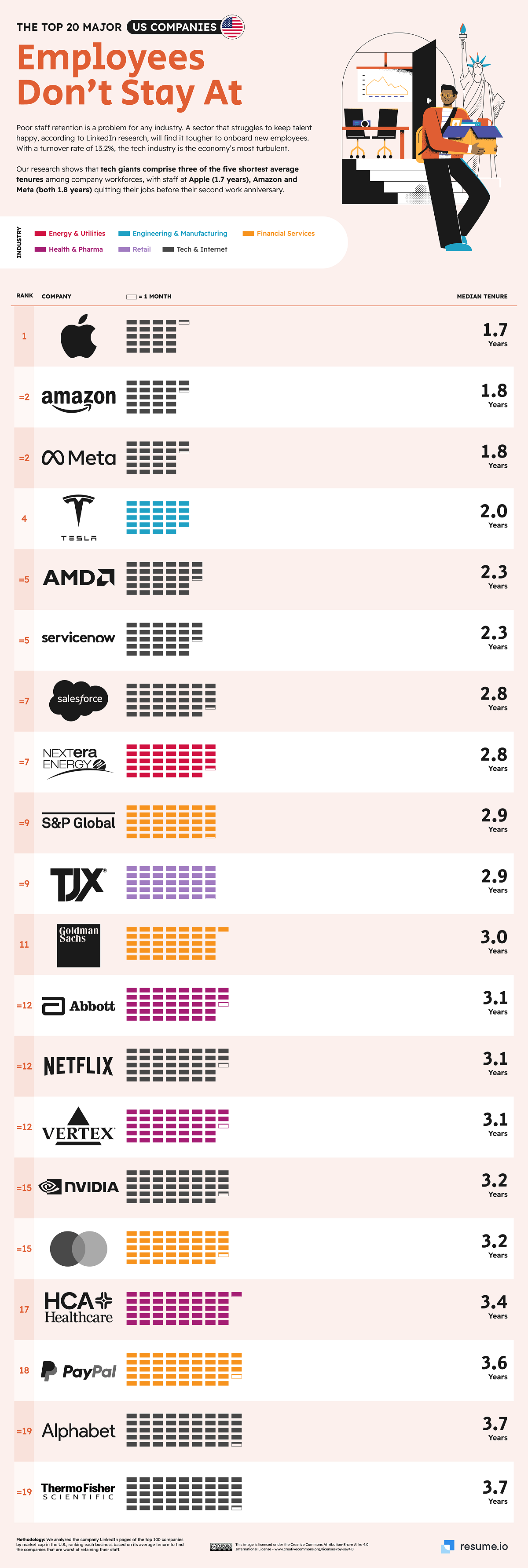 Ranked: Worst Companies for Employee Retention (U.S. and UK)