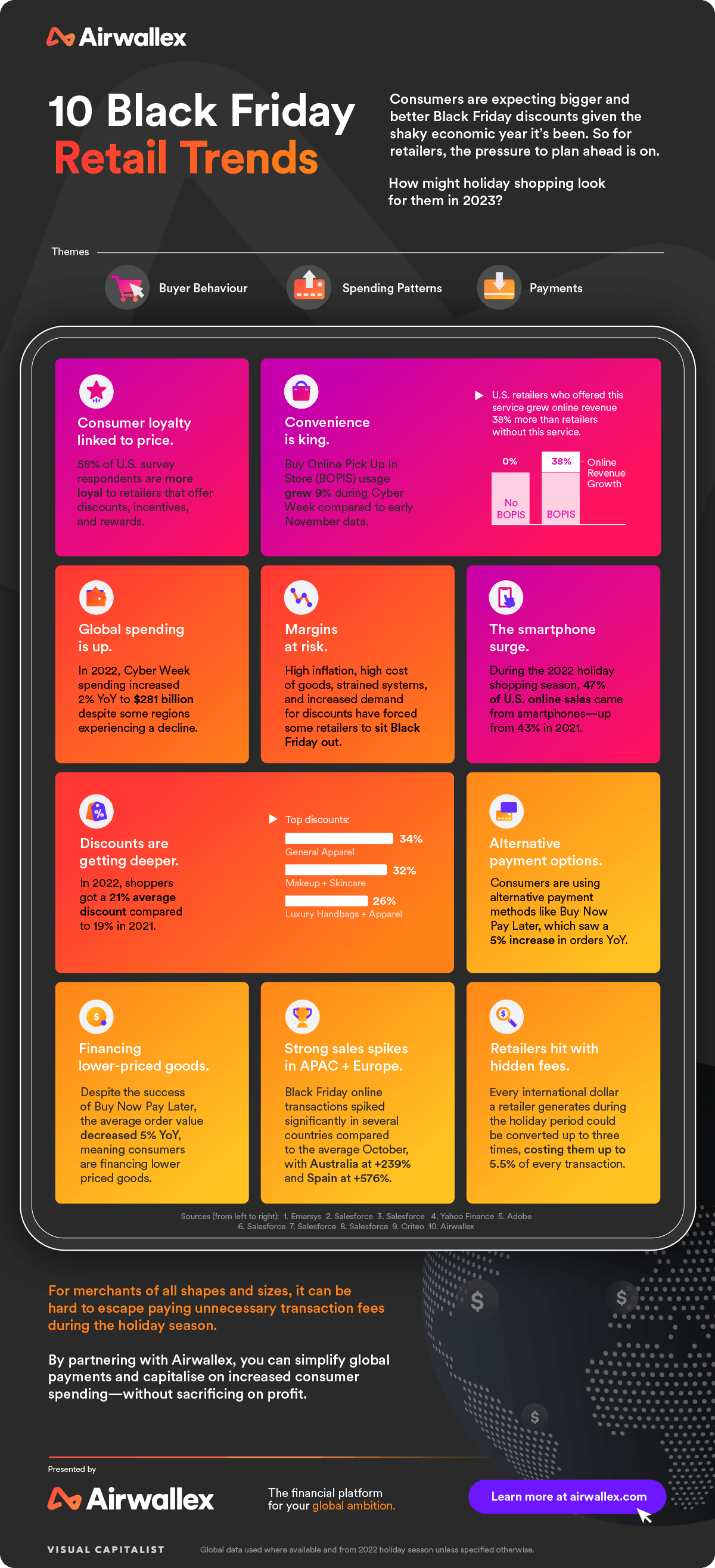 Black Friday retail trends infographic