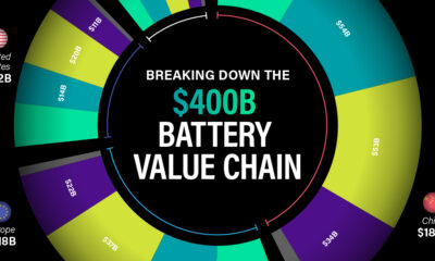 battery value chain sharable