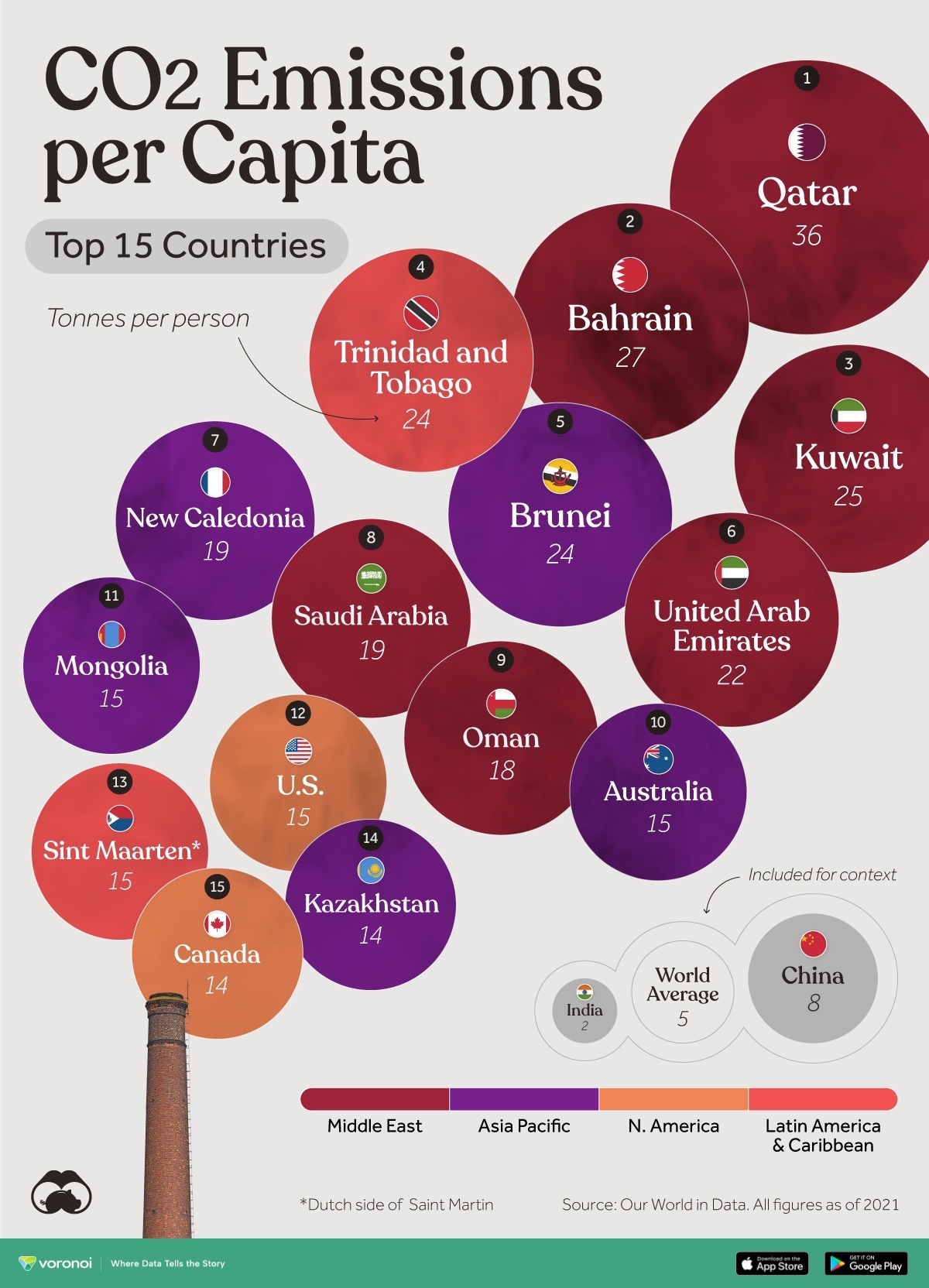 A cropped chart ranking per capita carbon emissions of countries.