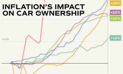 A cropped chart showing rising car ownership costs in America, using the CPI data.