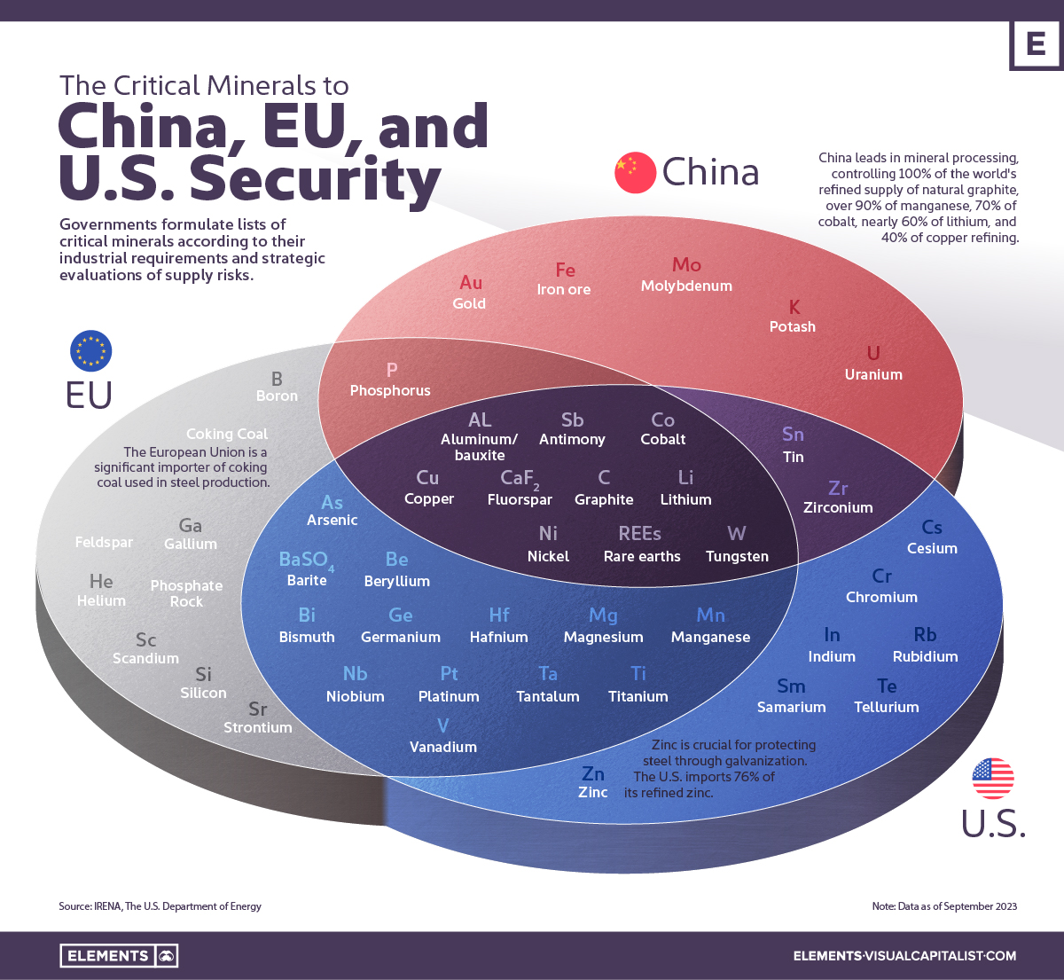 China's Rise and U.S. National Security