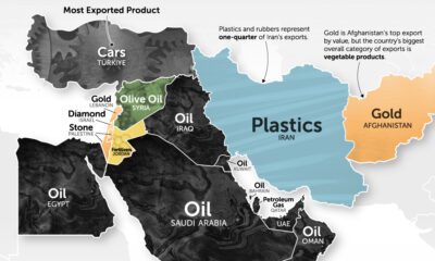 Top Middle East exports by country