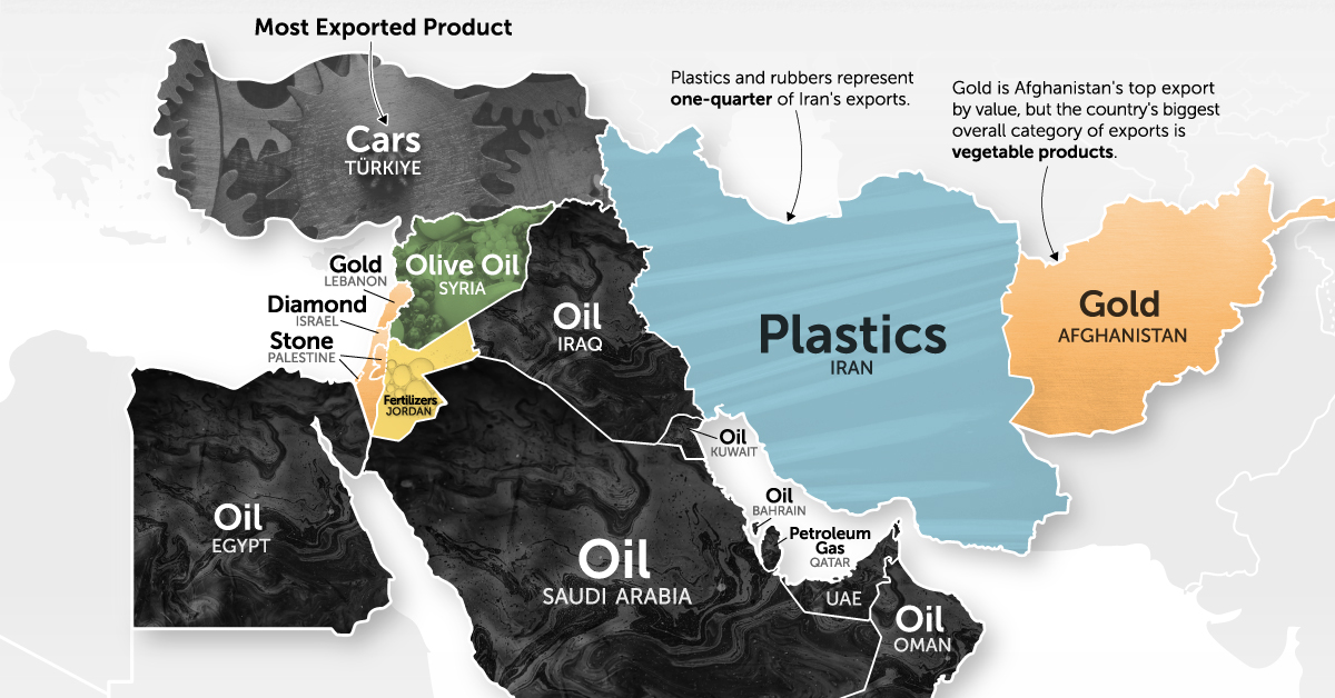 Top Middle East exports by country