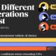 charting some investment habits by generation in the U.S.