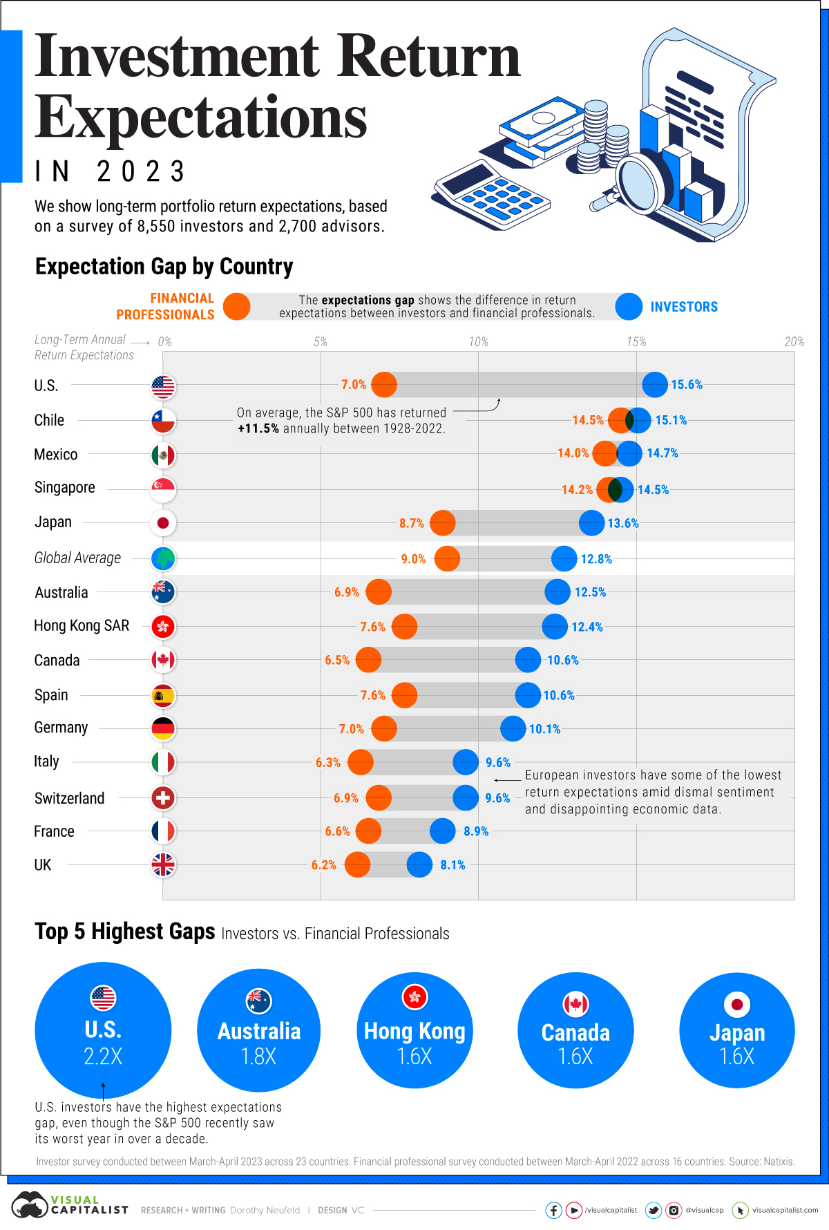 Visualizing Portfolio Return Expectations, by Country