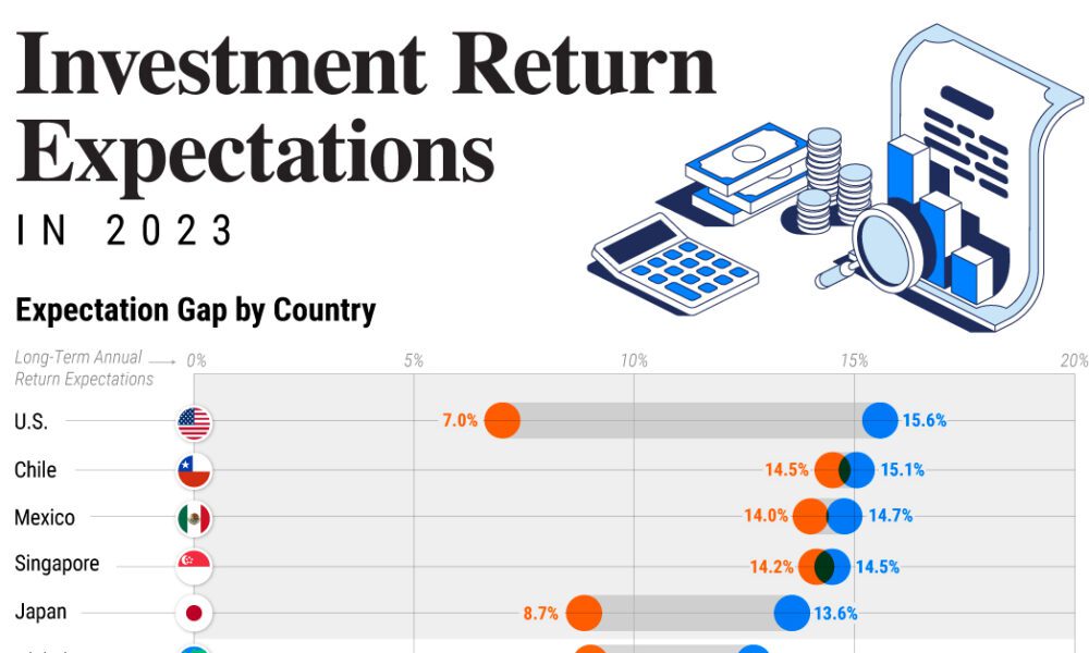 Visualizing Portfolio Return Expectations, by Country