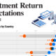 Visualizing Portfolio Return Expectations, by Country