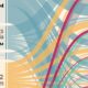 charting the global coffee trade by export flows in 2019.