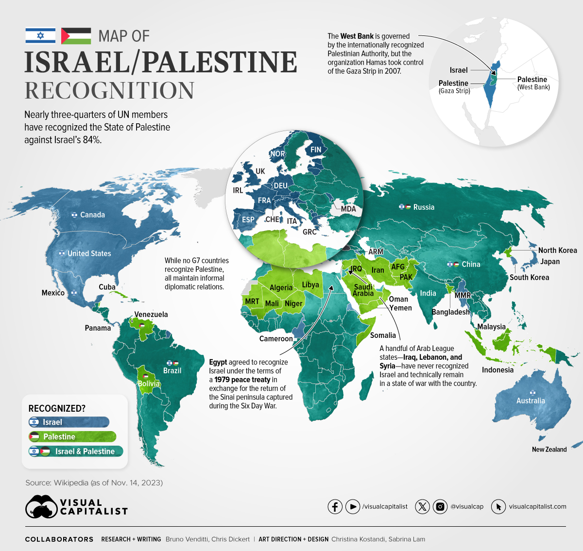 Map showing the recognition of Israel and Palestine by the 193 UN member countries.