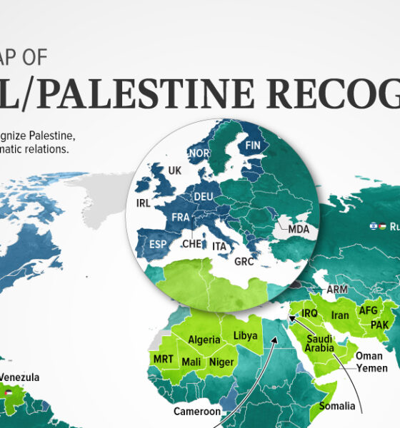Map showing the recognition of Israel and Palestine by the 193 UN member countries.