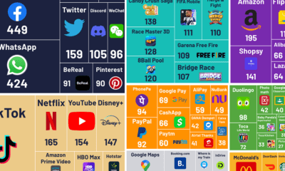 the most popular apps by downloads in 2022