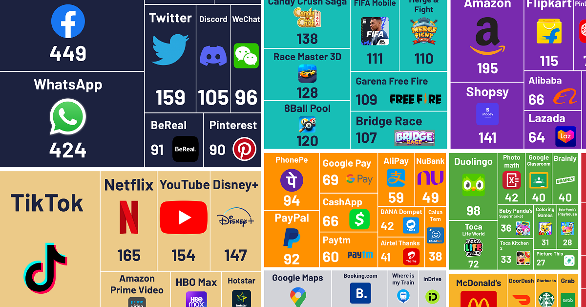 the most popular apps by downloads in 2022
