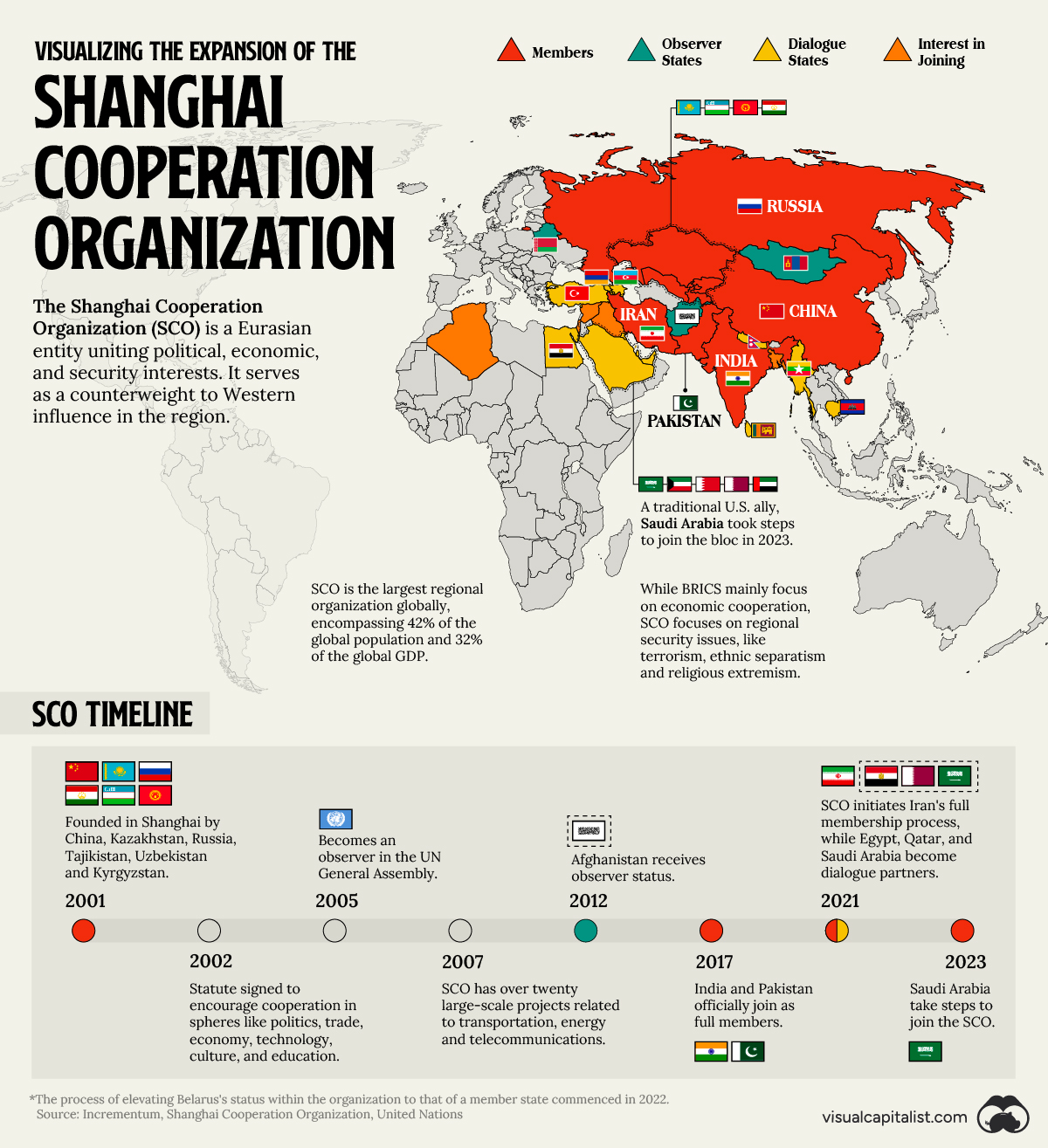 Visualizing the Expansion of the Shanghai Cooperation Organization