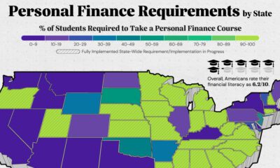 Mapped: Personal Finance Requirements, by State