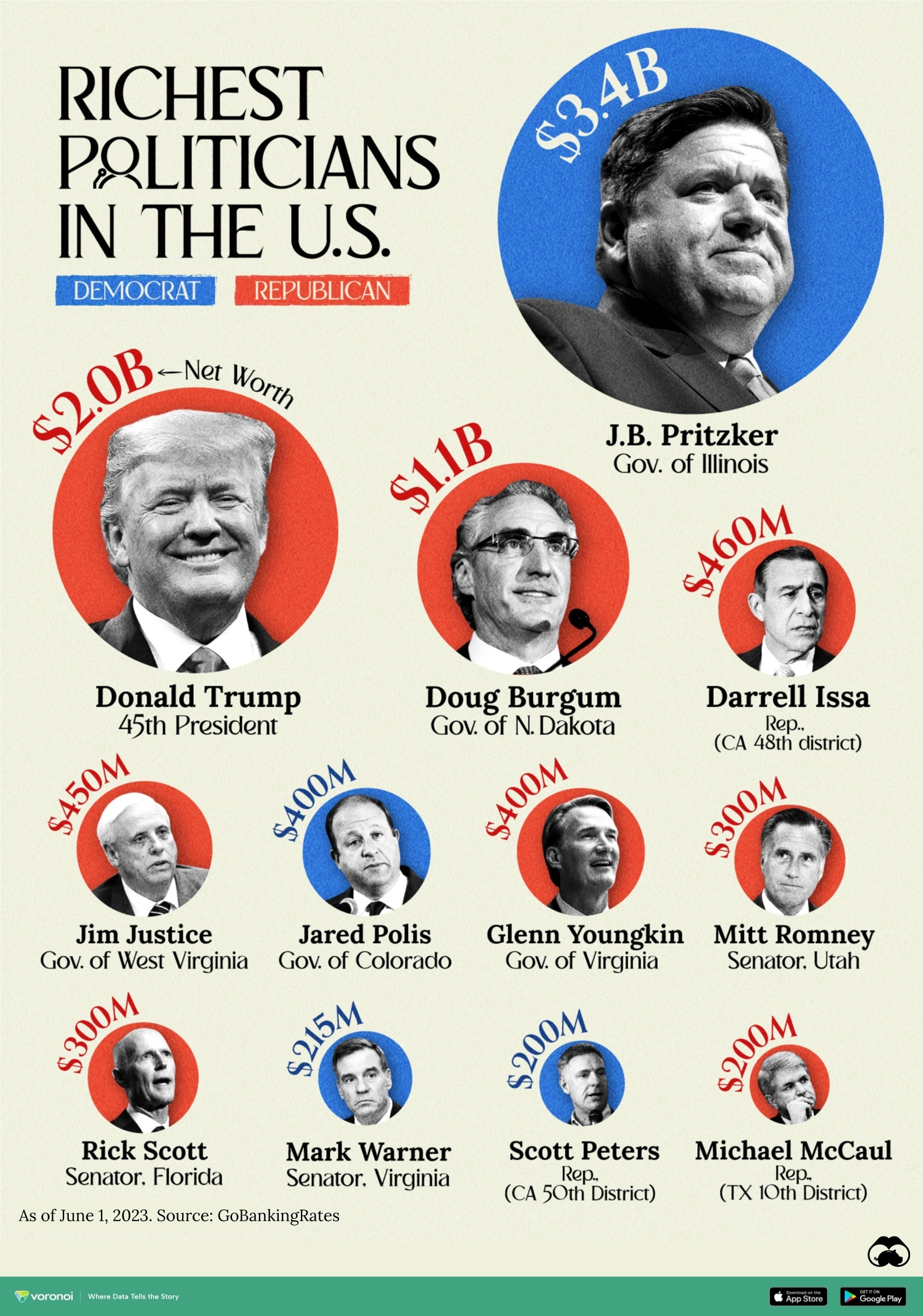 Richest Politicians in the U.S.