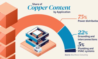 Copper_Critical_Role_in_Data_Centers