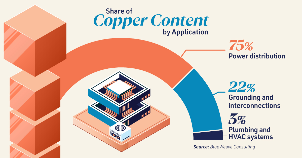 Copper_Critical_Role_in_Data_Centers