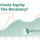 Visualizing $2.5 Trillion in Private Equity Cash Reserves