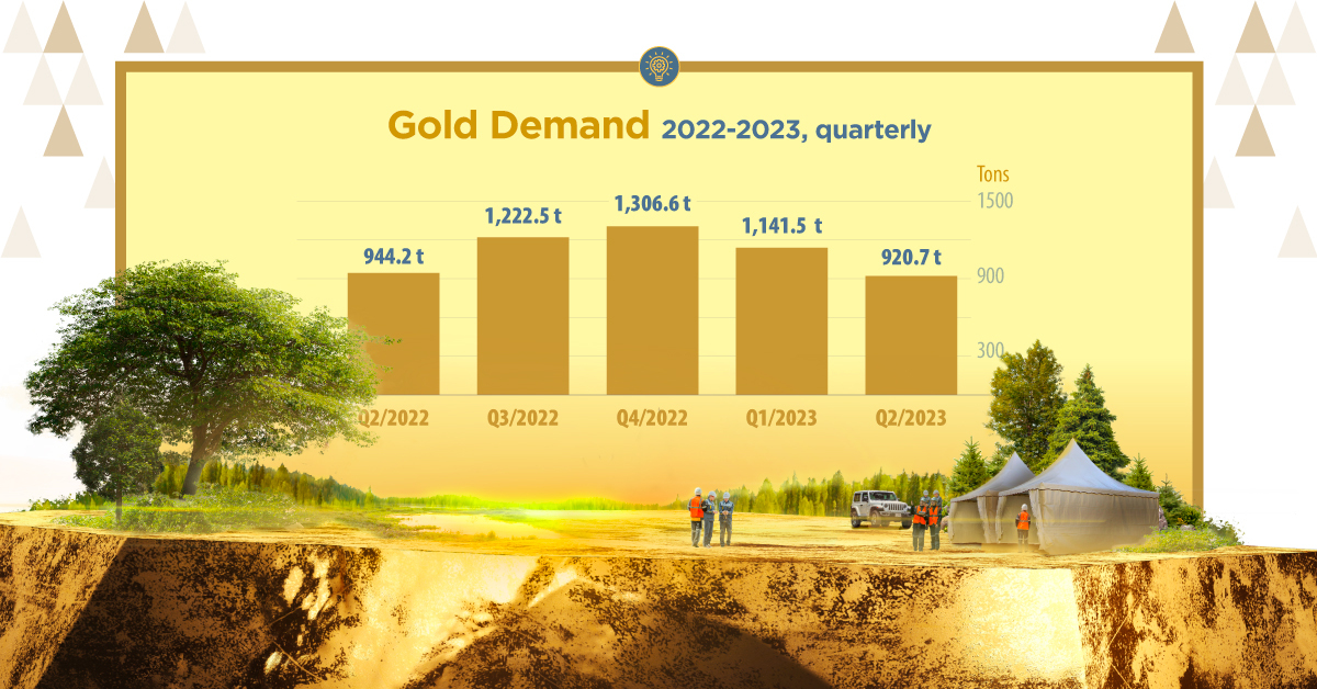 BUILDING NEW GOLD MINE - $1,000,000 Gold Mining Simulator