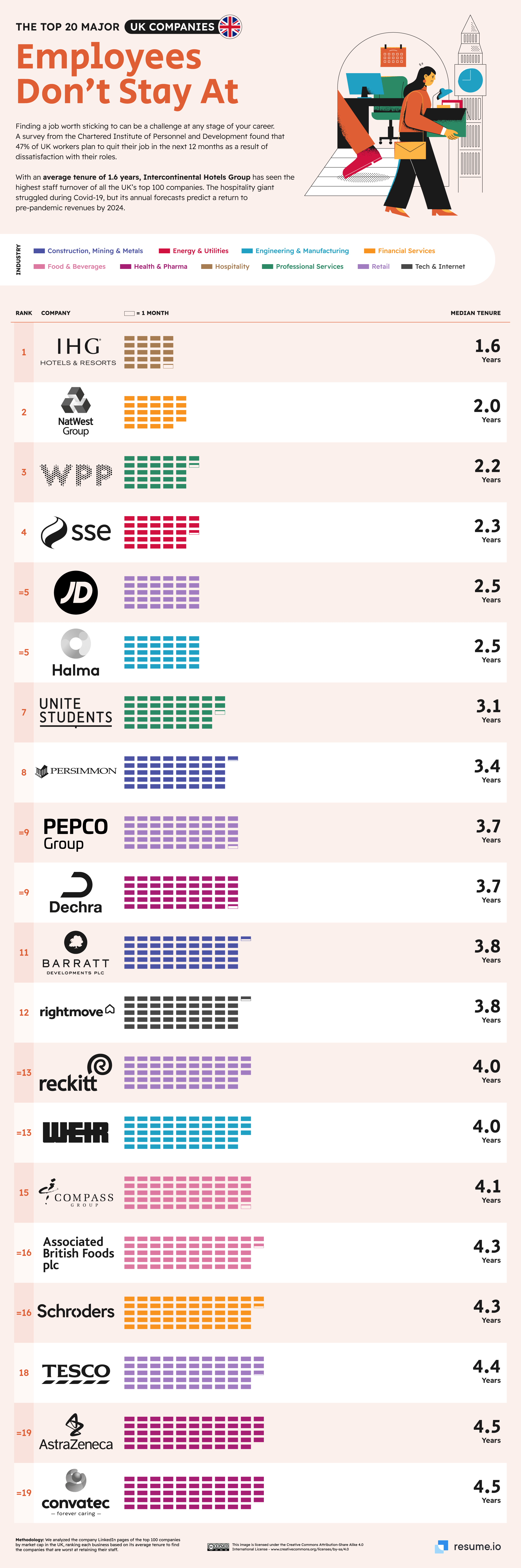 The-Top-20-Major-UK-Companies-Employees-Dont-Stay-At