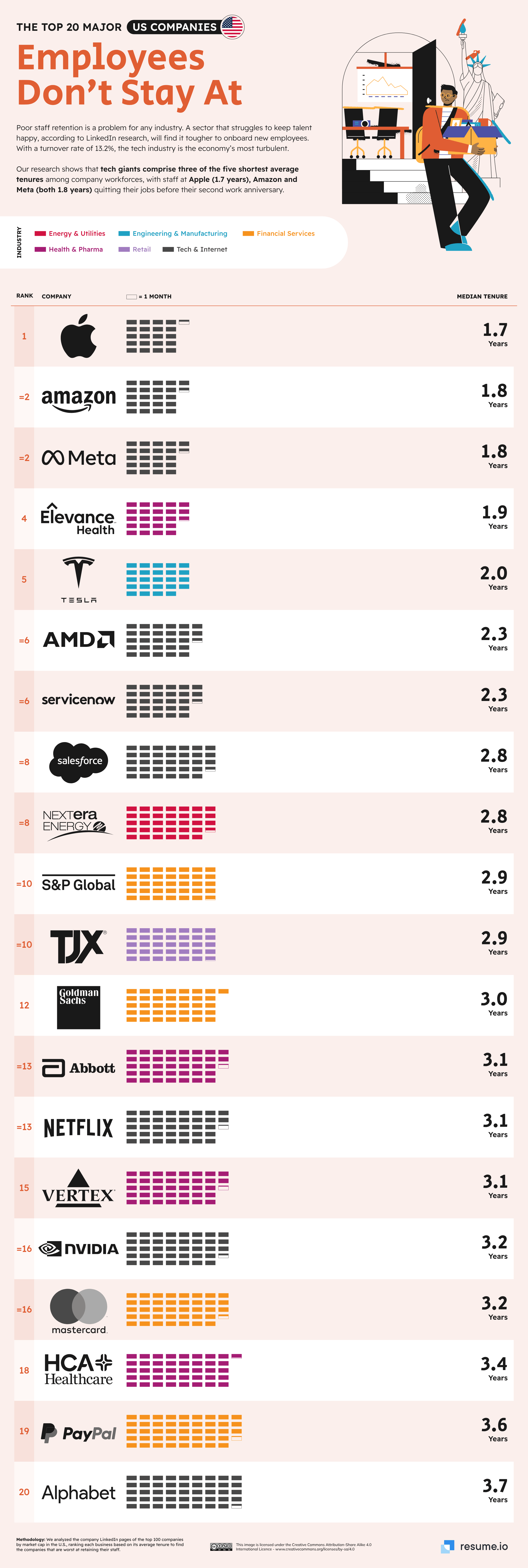 Ranked: Worst Companies for Employee Retention (U.S. and UK)