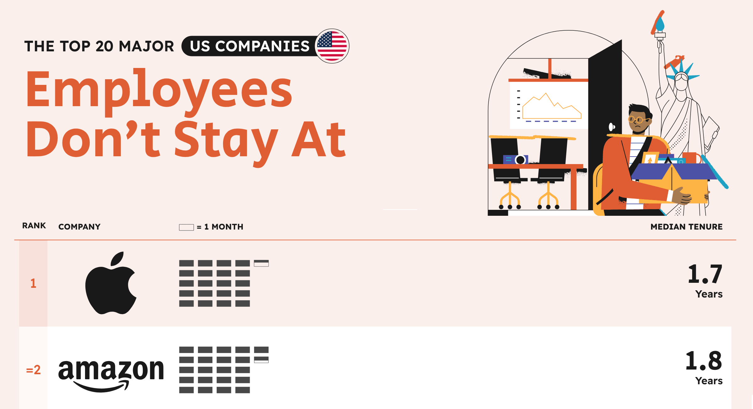 The-Top-20-Major-US-Companies-Employees-Dont-Stay-at shareable 24