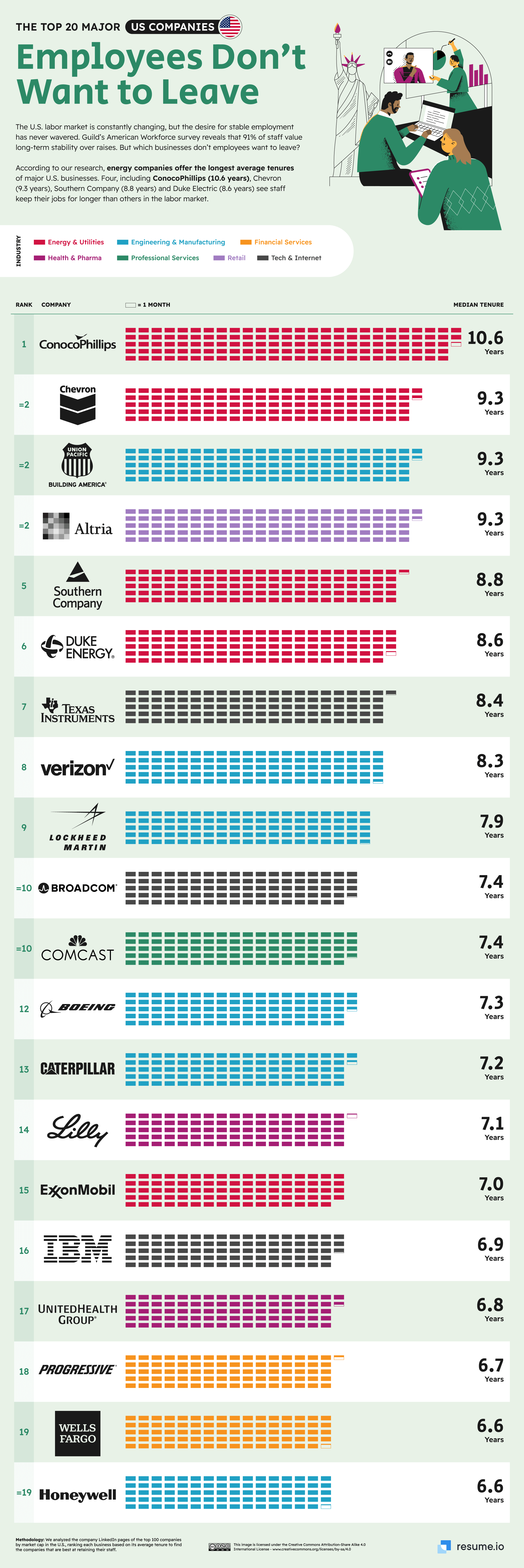 Top Companies for Employee Retention in the U.S. and UK