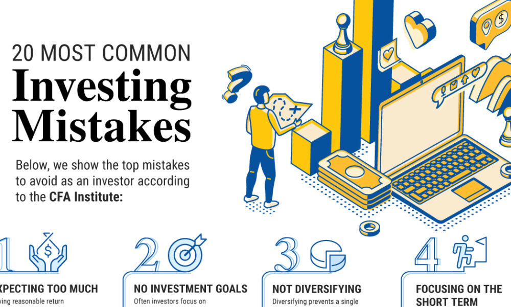 The Top 20 Most Common Investment Mistakes, in One Chart