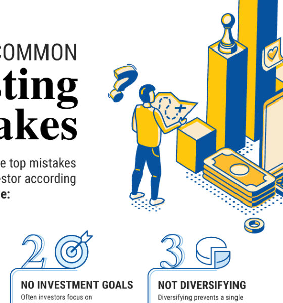 The Top 20 Most Common Investment Mistakes, in One Chart