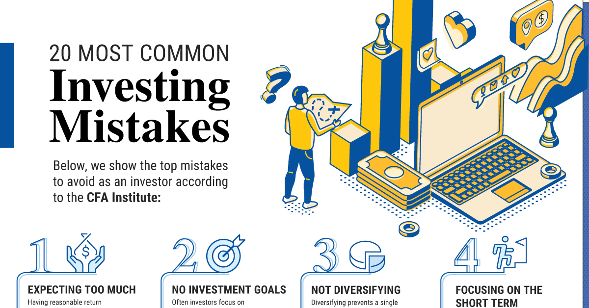 The Top 20 Most Common Investment Mistakes, in One Chart