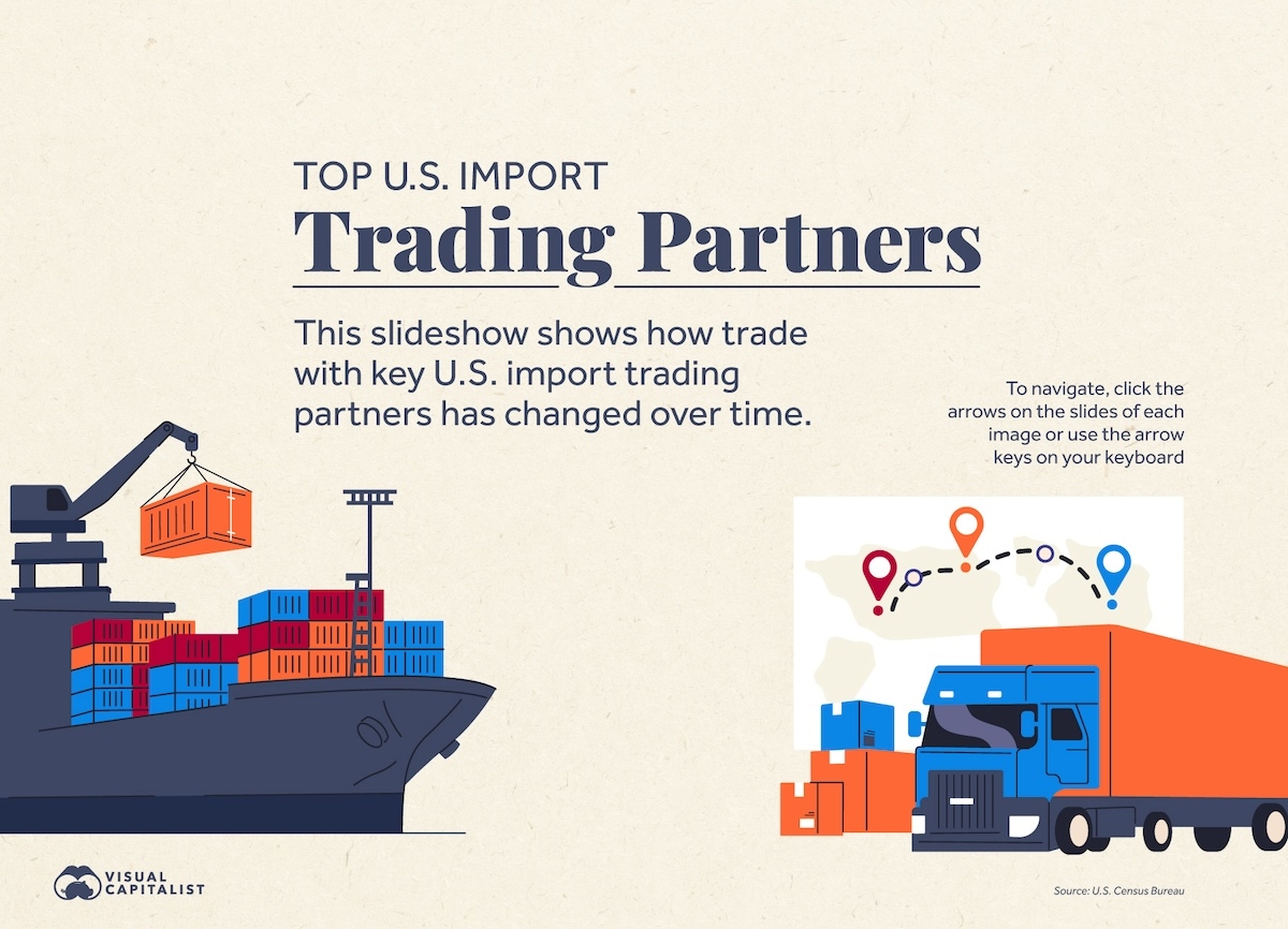 Top_US_Import_Trading_Partners_Intro_1200px