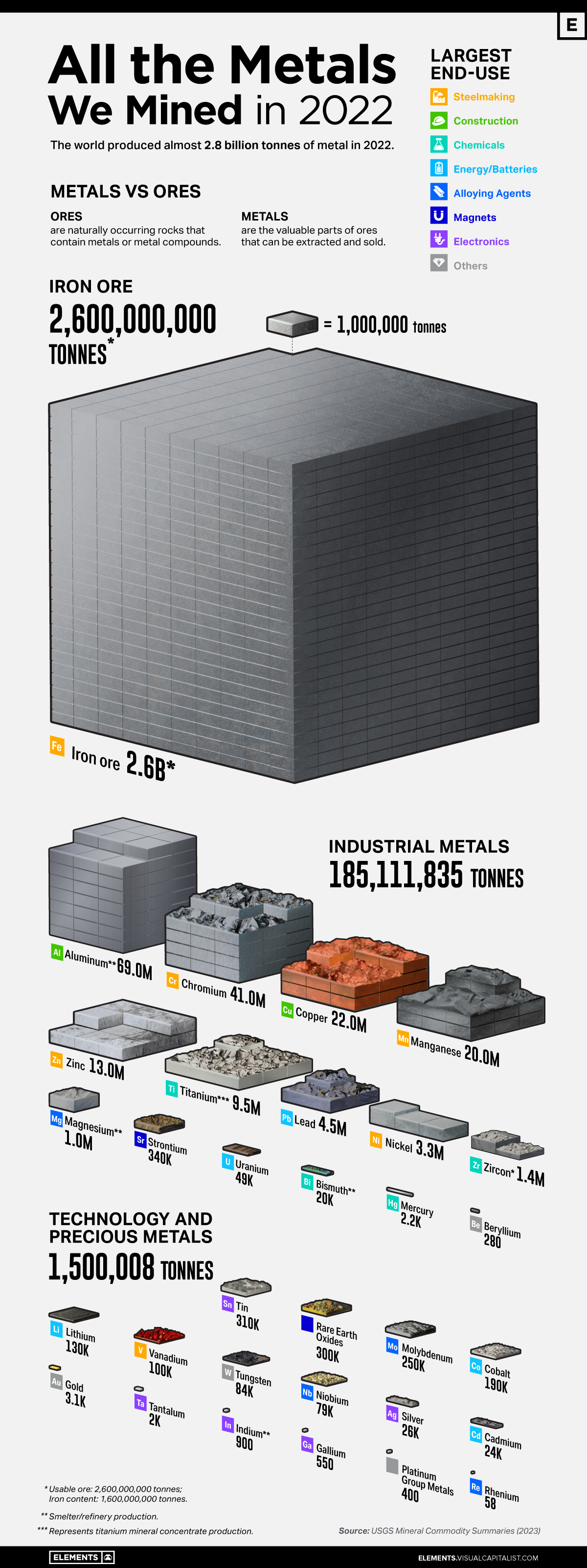 All the metals we mined